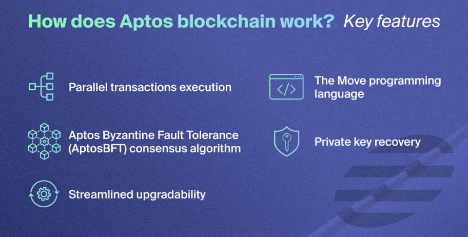 Aptos features graphic