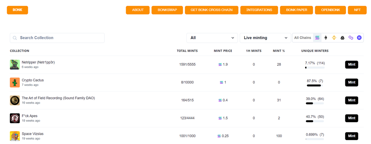 Scrennshot of Bonk NFT mint tracker.