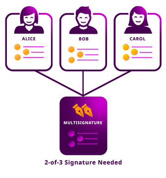 Diagram explaining multi-sig transactions.