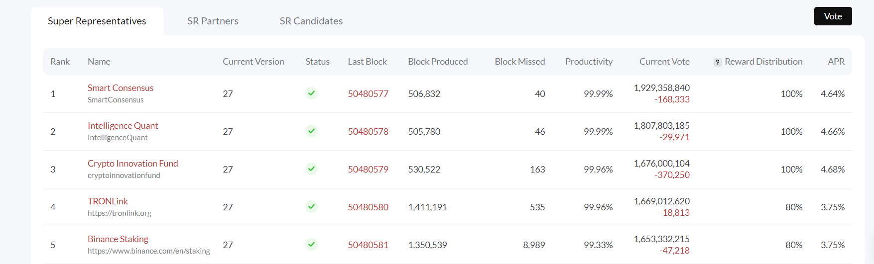 Tron Super representatives list.
