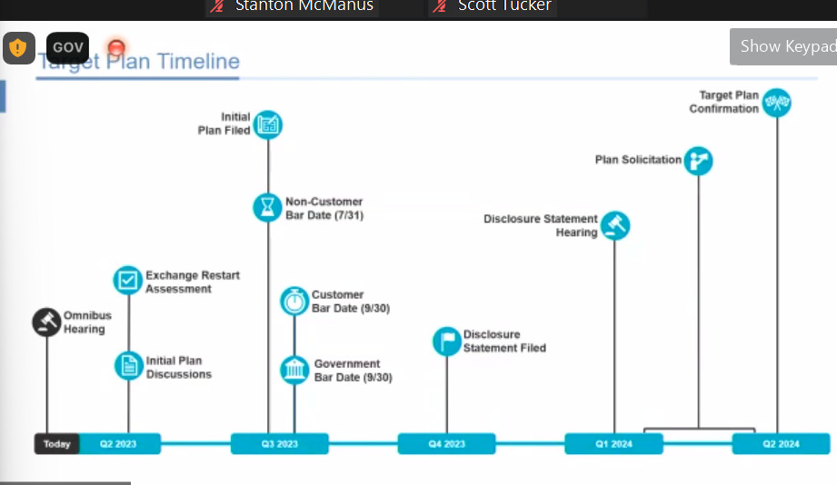 FTX Roadmap.