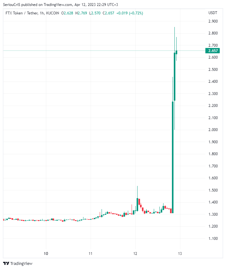 Chart of FTX Token.