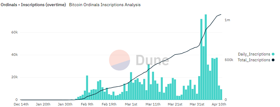 Diagram of Bitcoin Ordinals Inscriptions.