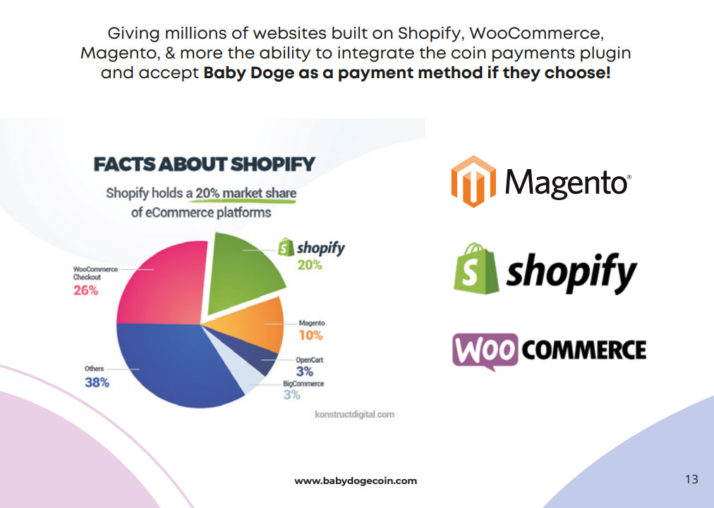 Visual of ecommerce integrations.