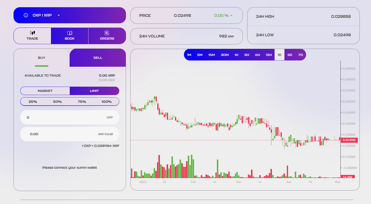 Screenshot of OnXRP dex.