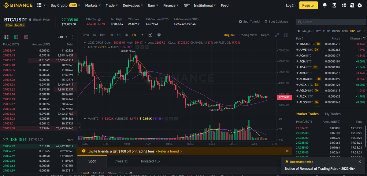 Binance trading platform.