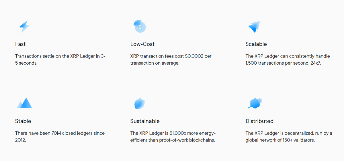 XRP Ledger benefits.