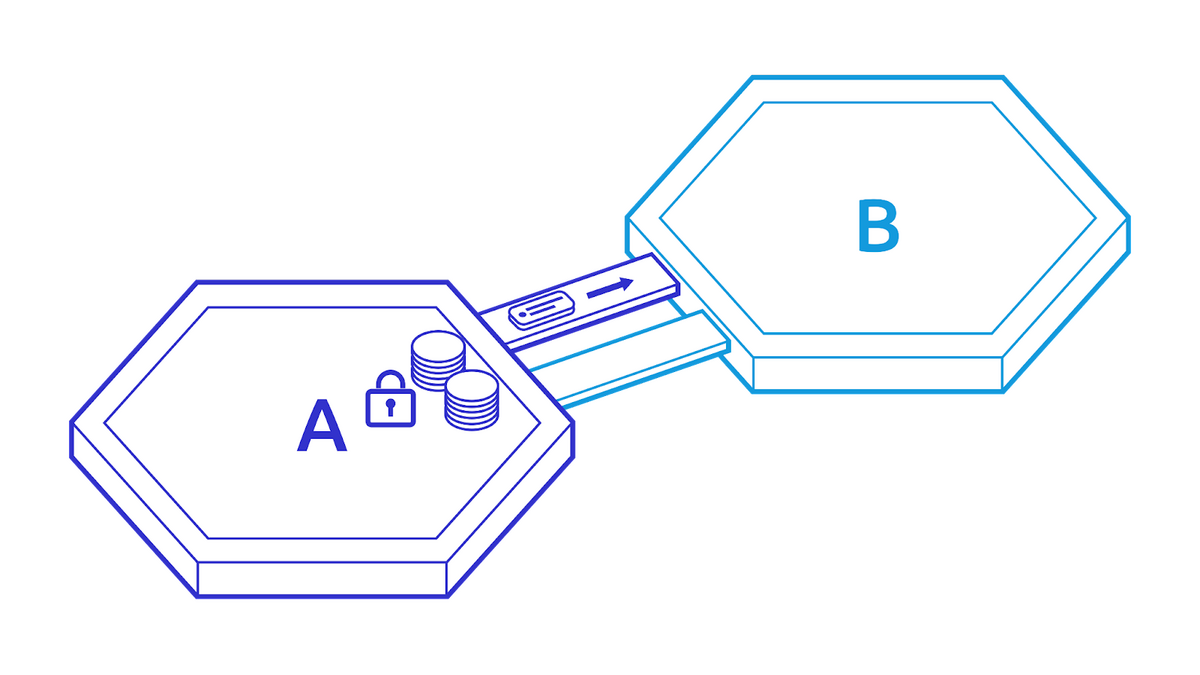 Representation of IBC channels.