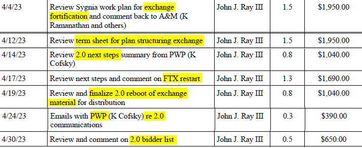 Staffing and compensation report by FTX.