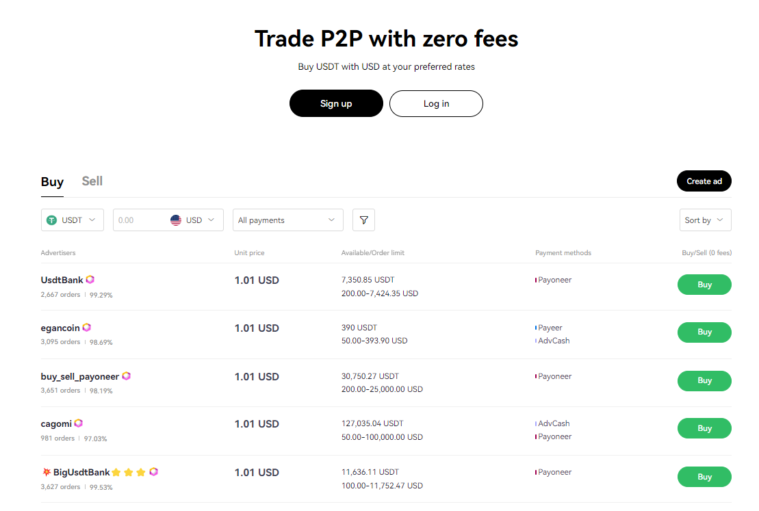 OKX P2P withdrawals.
