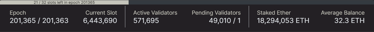 ETH validator data.