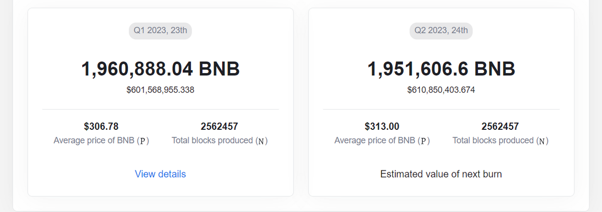BNB Coin burn statistics.