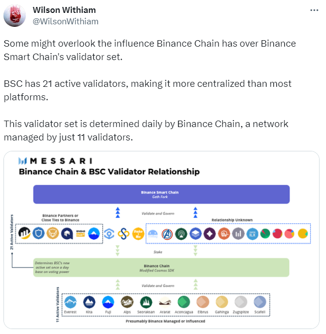 Binance coin Validator concerns.