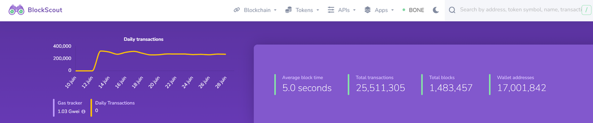 Puppynet metrics.