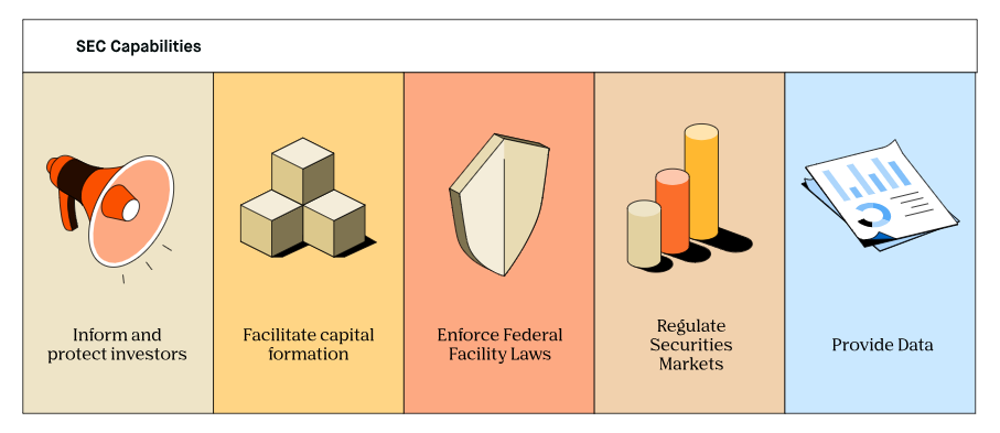 SECs responsibilities and capabilities.