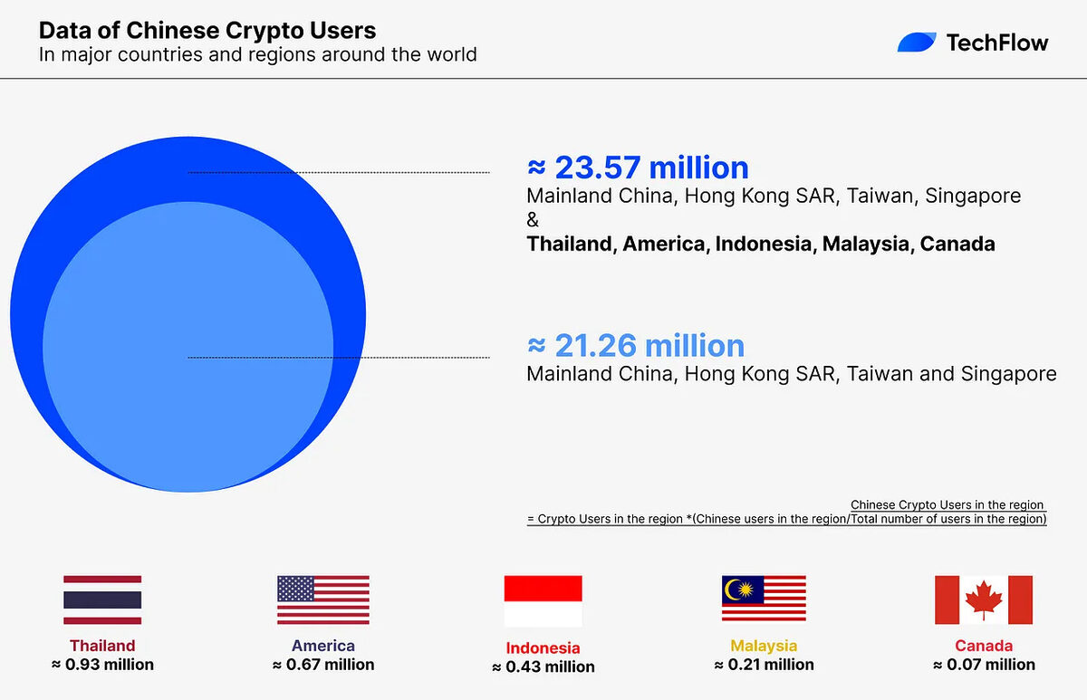 Chinese crypto users data.