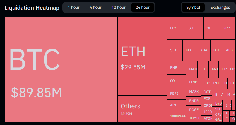Liquidations heat map of Crypto derivatives market.