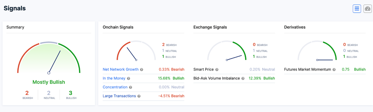 Cardano sentiment analysis diagram.