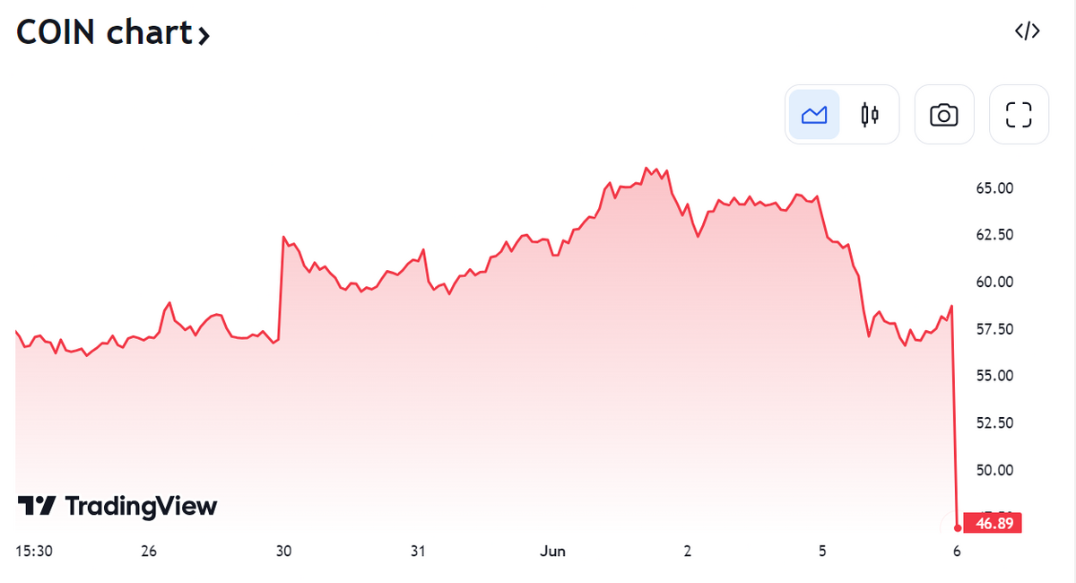 Coin chart from TradingView.