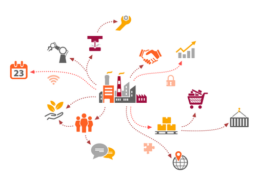 Internet of things supply chain graphic.