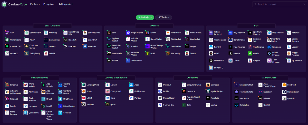 Cardano dapp ecosystem.