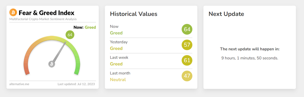 Crypto fear and greed index.