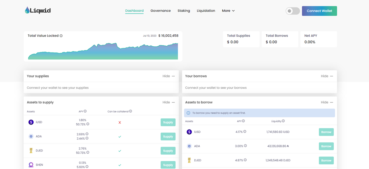 Liqwid Finance website dashboard page.