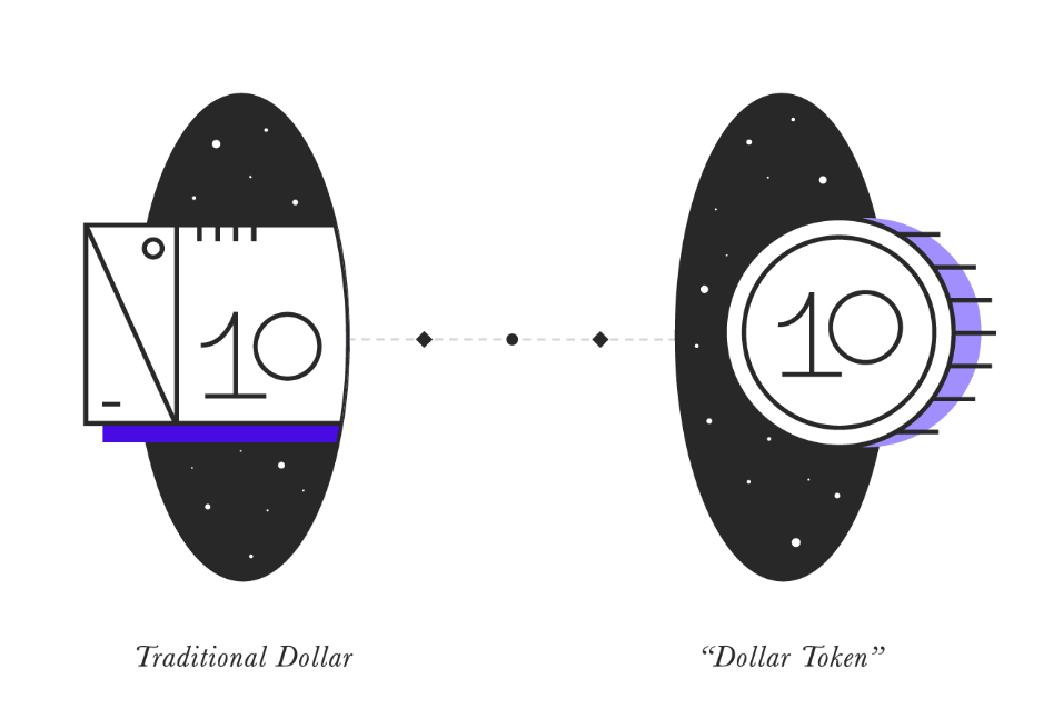 Diagram showing Stellar asset transfer.