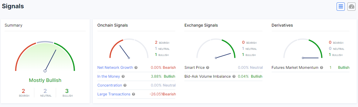Cardano sentiment signals.