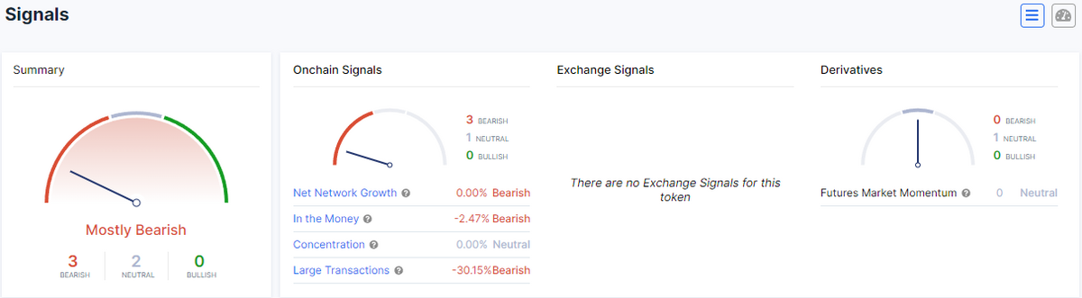 investor sentiment for Cardano.