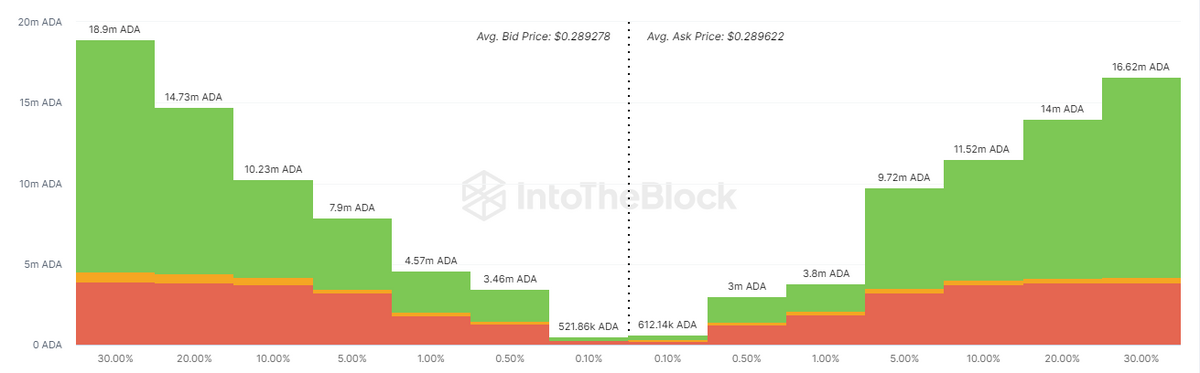 orderbook diagram Cardano.
