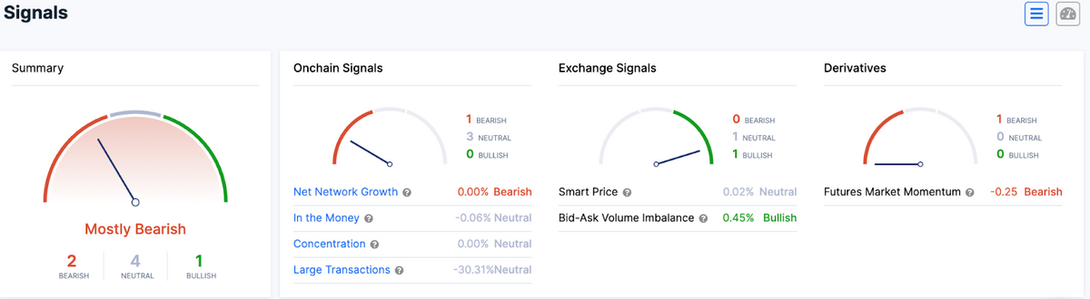 Cardano sentiment diagram.