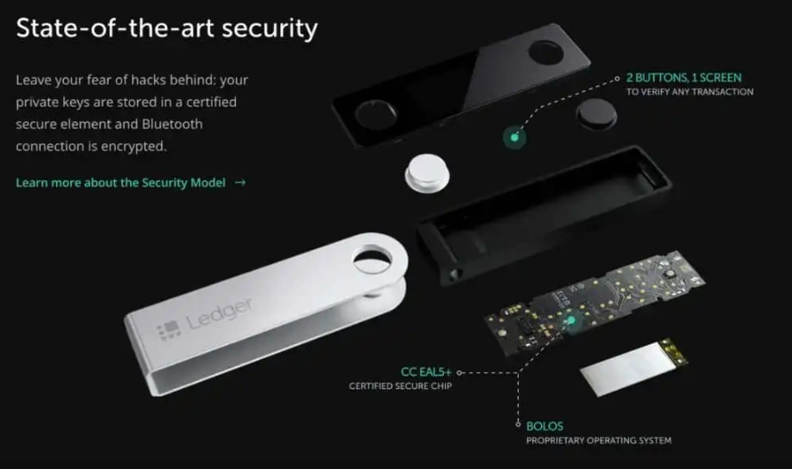 The security components behind Ledger devices.