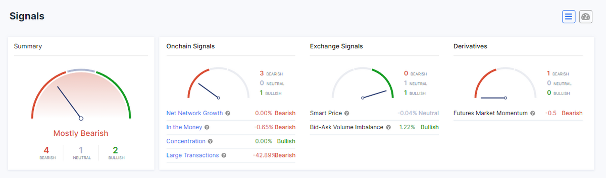 Cardano investor sentiment.