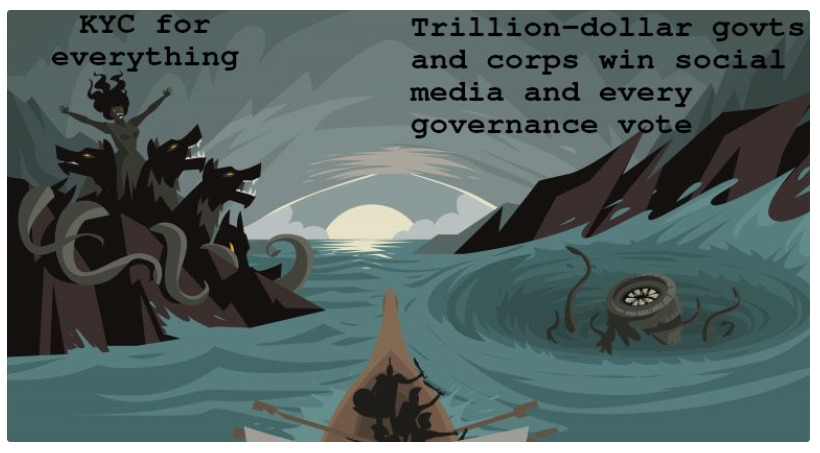 Illustration depicting the dilemma between KYC and corporation controlling everything as the choice between Scylla and Charybdis