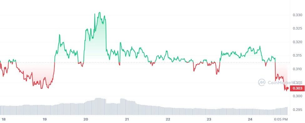 Cardano price chart.