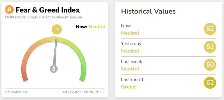 Fear & Greed Index as well as Historical Values.