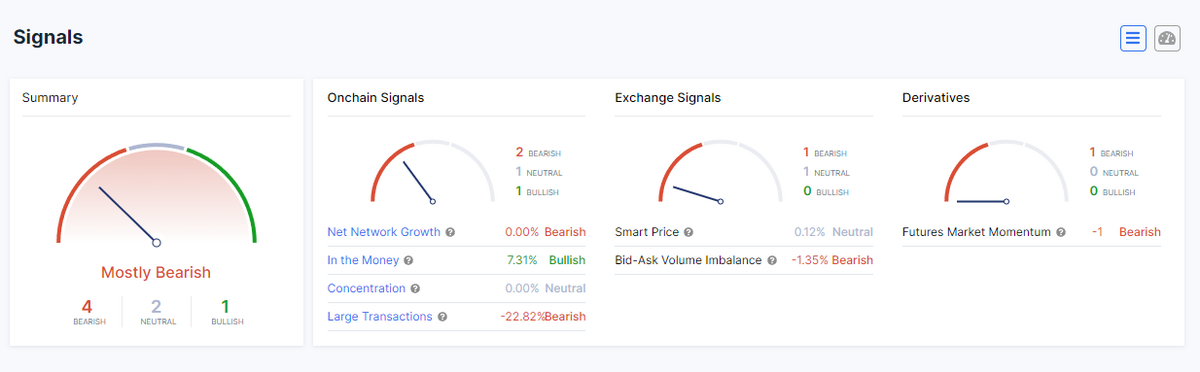 Cardano Investor Sentiment chart.