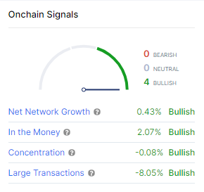 Onchain signals.