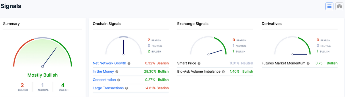 Cardano sentiment signals.