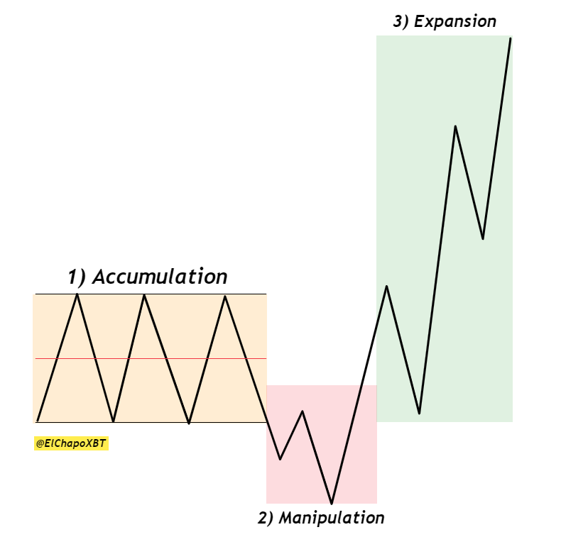 Power of Three Diagram.