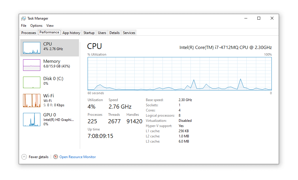 CPU usage displayed on Windows Task Manager.