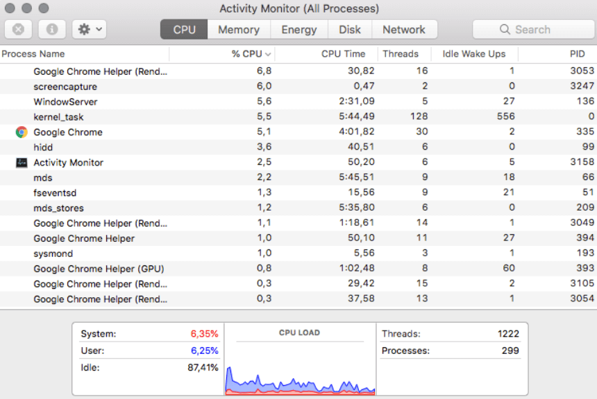 CPU usage displayed on Macbook Activity Monitor.
