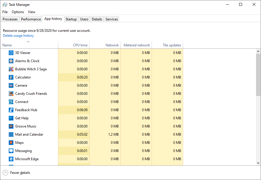 App history displayed on Windows Task Manager.