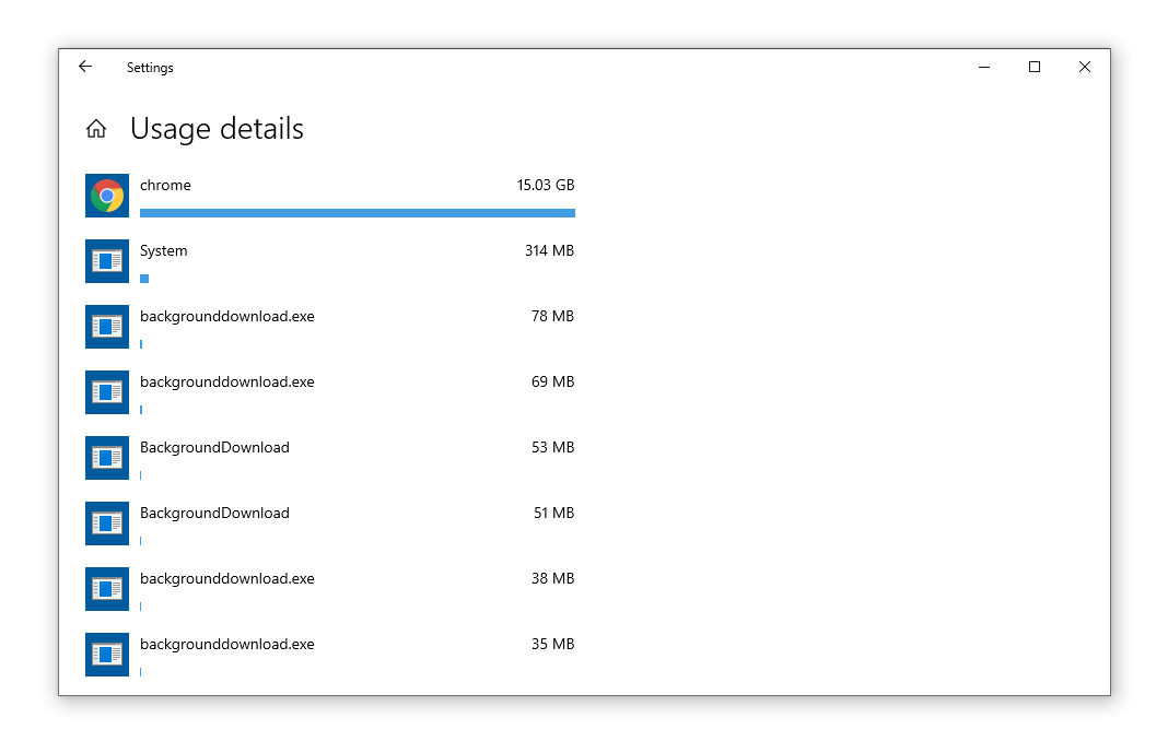 Network usage on each application in Windows.