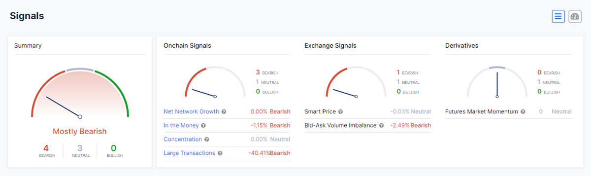 Investor sentiment.