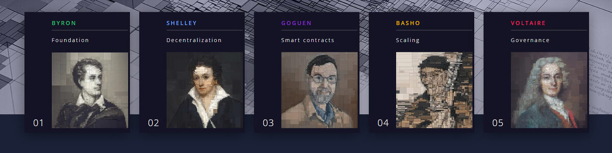 Cardano hard forks roadmap.