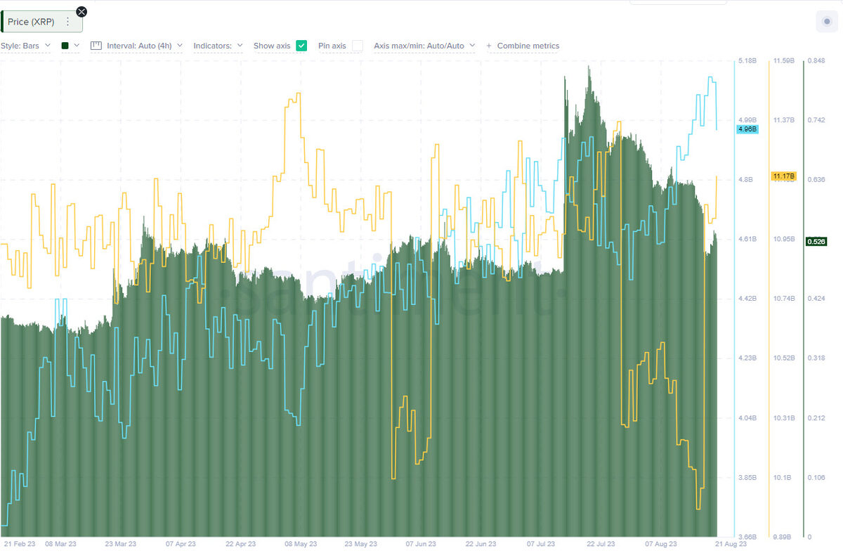 XRP chart showing mild recovery signs supported by some of the asset's largest whales.