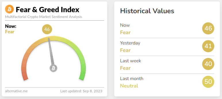 Fear & Greed Index as well as Historical Values.
