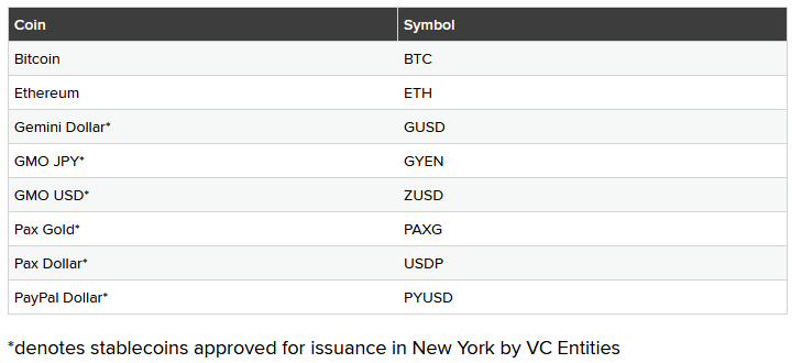 NYDFS list of approved cryptocurrencies and stablecoins.